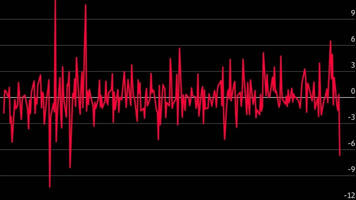 AI Impact on Stock Market